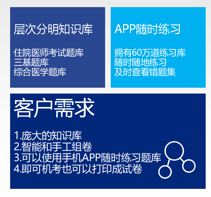 醫(yī)學在線理論考試系統(tǒng)