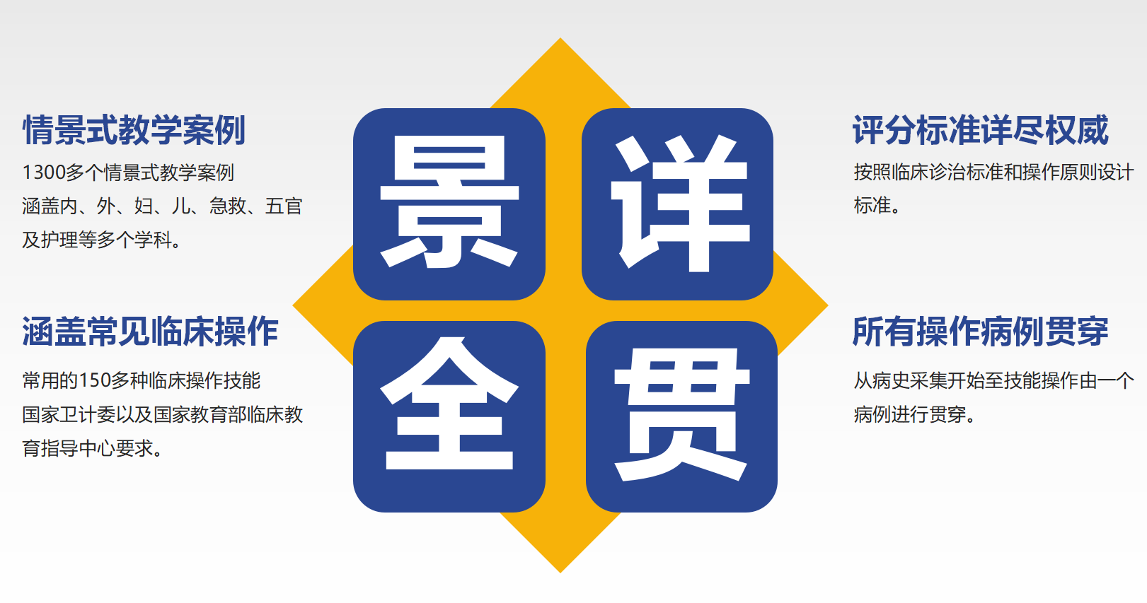 臨床能力訓練系統(tǒng)