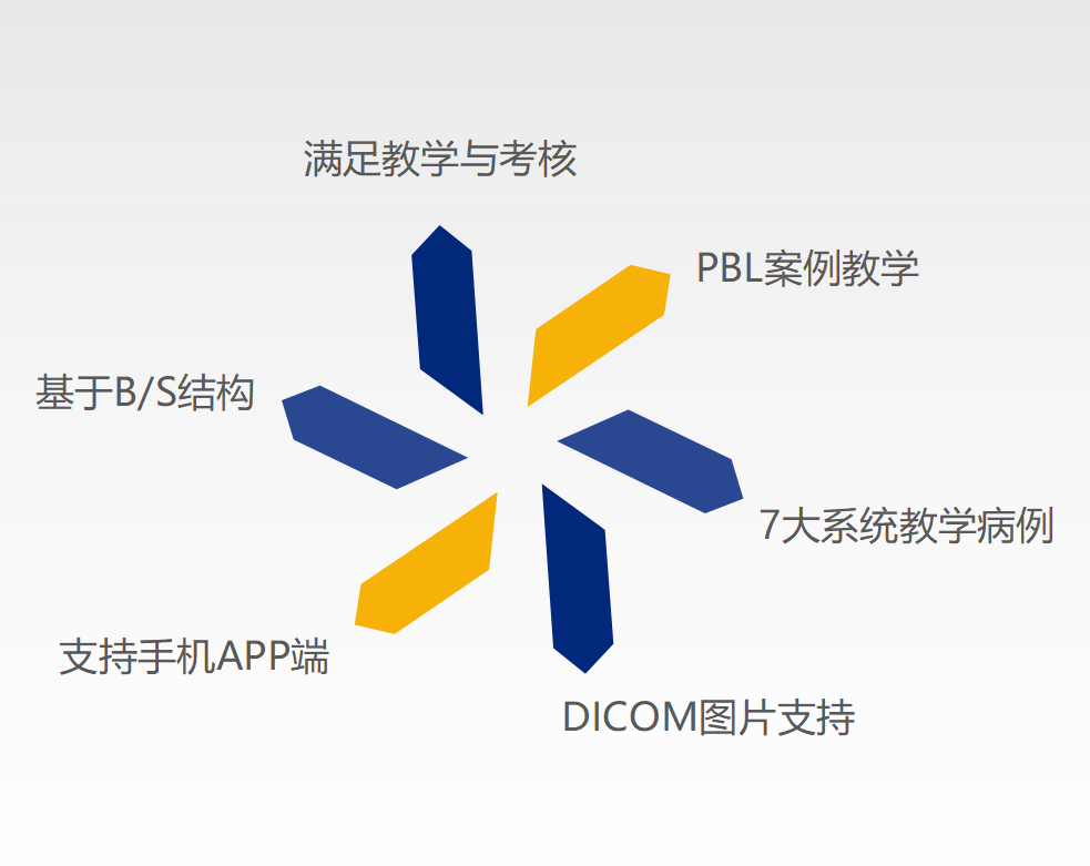 醫(yī)學影像管理系統(tǒng)
